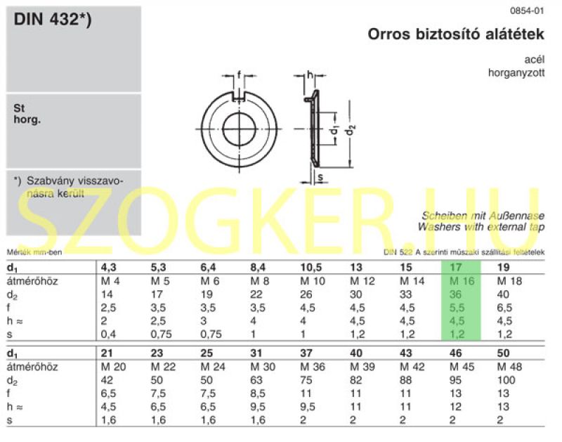 BIZTOSÍTÓLEMEZ ORROS M16(D17) DIN 432 HG. (KÜLSŐ ORR) IMPORT ALÁTÉTEK