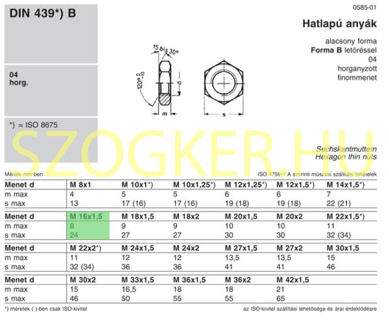 ALACSONY ANYA M16*1.50 DIN 439(DIN936) HG. IMPORT ANYACSAVAR