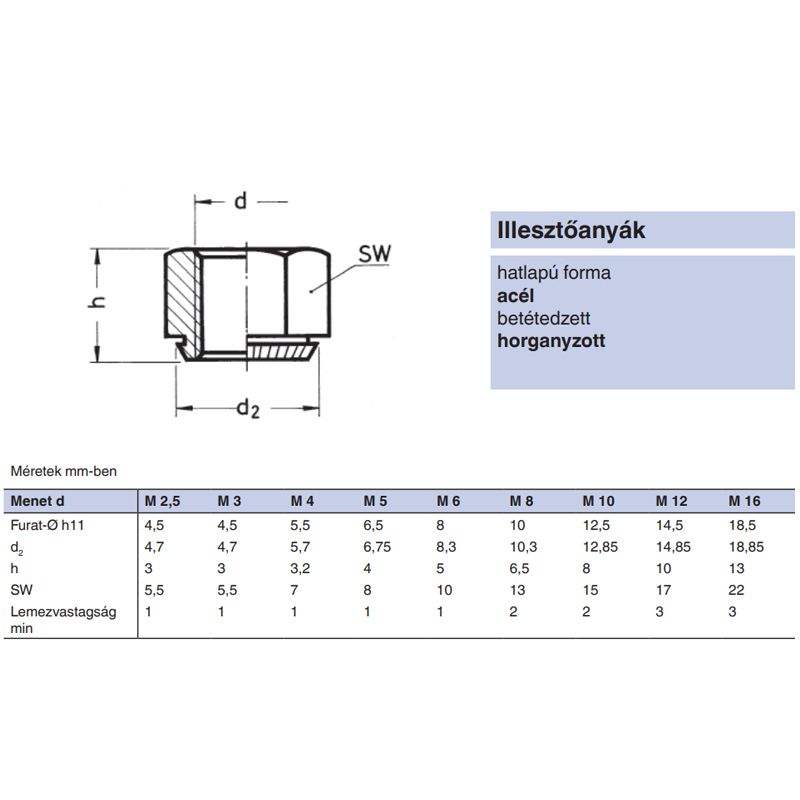 BEÜTHETŐ ANYA HATLAP M08 HG. IMPORT ANYACSAVAR