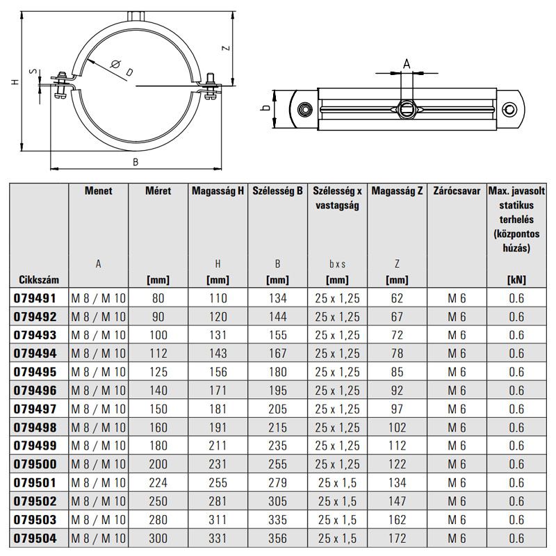 FISCHER 79495 LÉGVEZETÉKBILINCS D125 M8-M10 LGS 5col LÉGTECHNIKÁHOZ  CSŐBILINCSEK