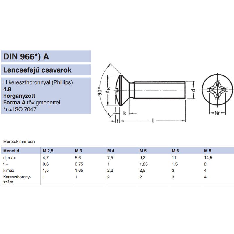 LFKH CSAVAR M3*16 DIN 966 HG. PH UTOLSÓ DARABOK IMPORT METRIKUS CSAVAROK