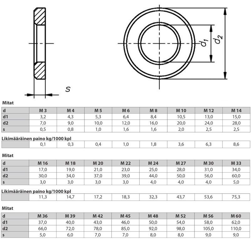 LAPOS ALÁTÉT STANDARD M5(D5,3) DIN 125 A2 INOX  ALÁTÉTEK