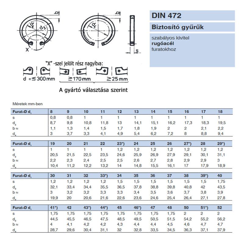 BELSŐ SEEGERGYŰRŰ I52 FURAT DIN 472 NAT. HORONY ID56,2mm  BIZTOSÍTÓ ELEMEK