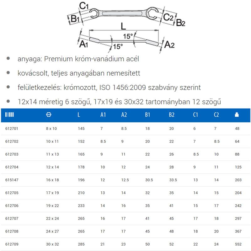 UNIOR 612703 FÉKCSŐKULCS 11*13 183/2 NYITOTT  SZERSZÁM-KULCSOK