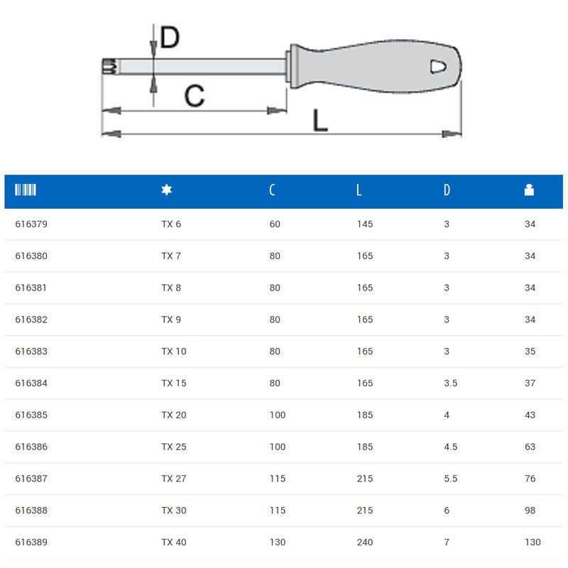 UNIOR 616380 TORX CSAVARHÚZÓ TX07 621CR 