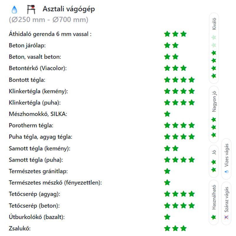 DIATECH LE300P VÁGÓKORONG SZEGMENS D300*25,4 LE PLUSZ GYÉMÁNTSZEMCSÉS  GYÉMÁNTSZEMCSÉS VÁGÓKORONG