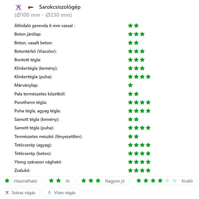 DIATECH LE150 VÁGÓKORONG SZEGMENS D150*22,2 LE GYÉMÁNTSZEMCSÉS  GYÉMÁNTSZEMCSÉS VÁGÓKORONG