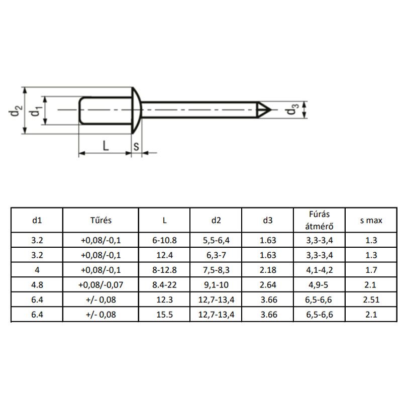 HÚZÓSZEGECS ZÁRT 4.8*14 BN 926 FGF ALU-ACÉL ~ISO 15973 DSU ALF POPSZEGECS-HÚZÓSZEGECS