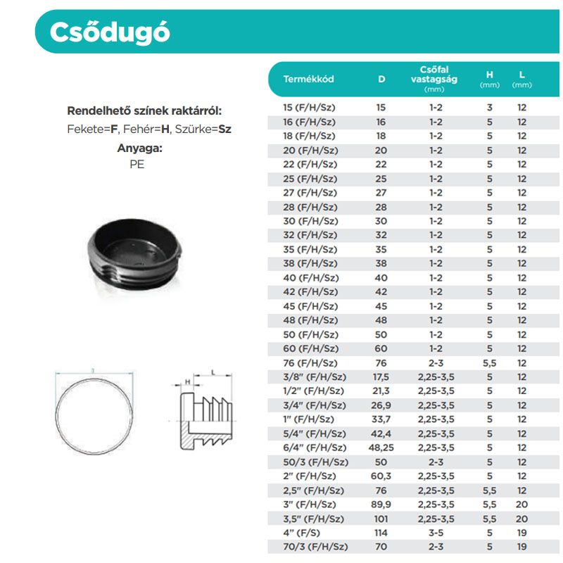 CSŐDUGÓ 1/2c (D21,3mm) FEKETE LAMELLÁS (2,25-3,5 FALVASTAG) MAGYAR 1/2F MŰANYAG ZÁRÓELEMEK