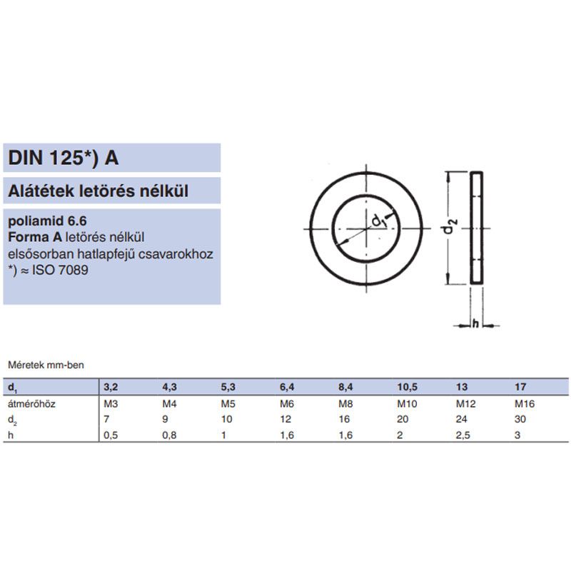 LAPOS ALÁTÉT STAND.M10(D10.5) DIN 125A PA6.6 IMPORT ALÁTÉTEK