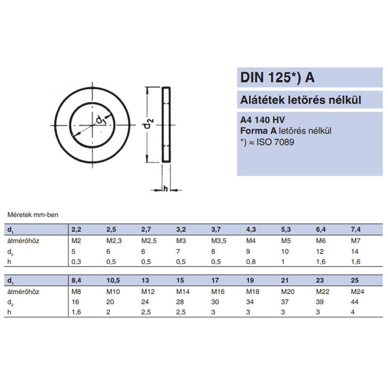 LAPOS ALÁTÉT STANDARD M30(D31) DIN 125 A4 SAVÁLLÓ IMPORT ALÁTÉTEK