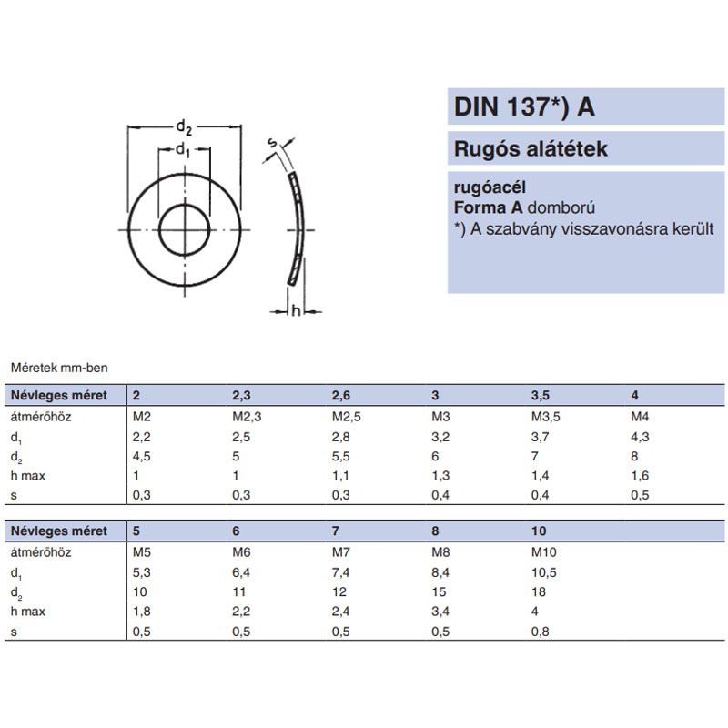 HULLÁMOS ALÁTÉT M4 (4,3) DIN 137A A2 INOX SZIMPLA C  ALÁTÉTEK