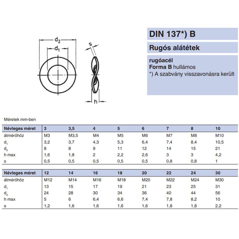 HULLÁMOS ALÁTÉT M24 (25) DIN 137B HG. DUPLA S ALAKÚ  ALÁTÉTEK