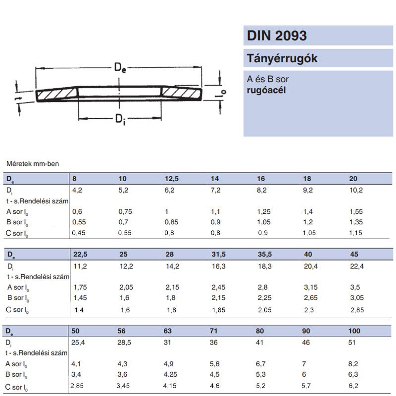 TÁNYÉR ALÁTÉT 40*20.4*1.5 DIN 2093B NAT. IMPORT ALÁTÉTEK