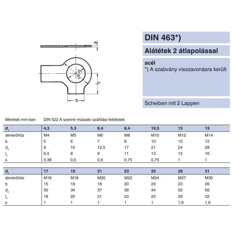 FÜLES ALÁTÉT M20(21) DUPLAF. DIN 463 NAT. IMPORT ALÁTÉTEK