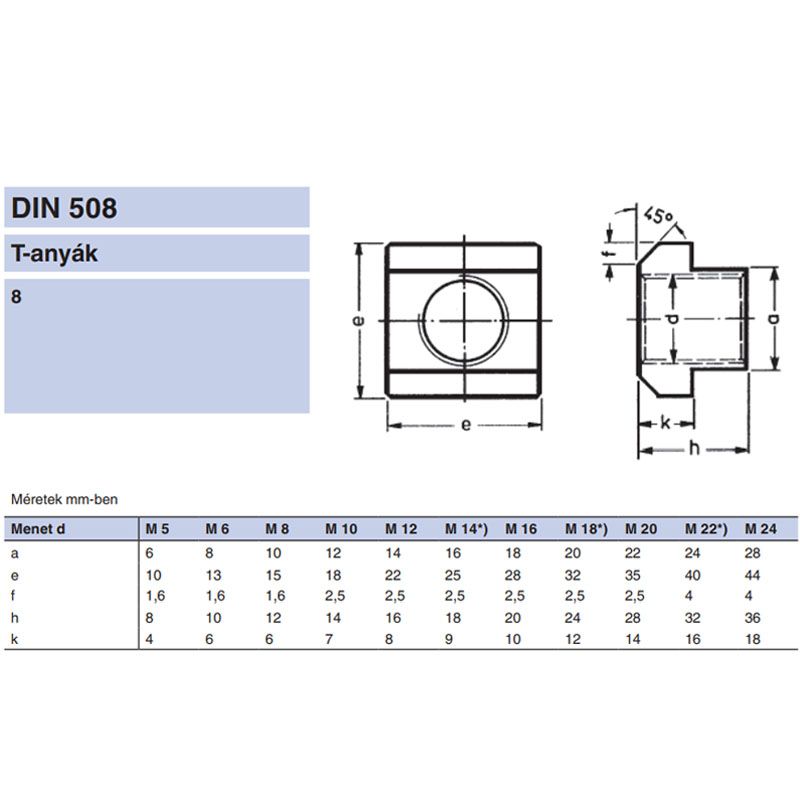 T ANYA M6*8 DIN 508-10 NAT. 8-AS HORONYBA IMPORT ANYACSAVAR