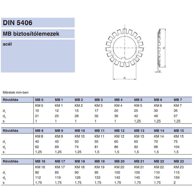 BIZTOSÍTÓLEMEZ M60*2.0 MB12 DIN 5406 NAT. TENGELYANYÁHOZ IMPORT BIZTOSÍTÓ ELEMEK