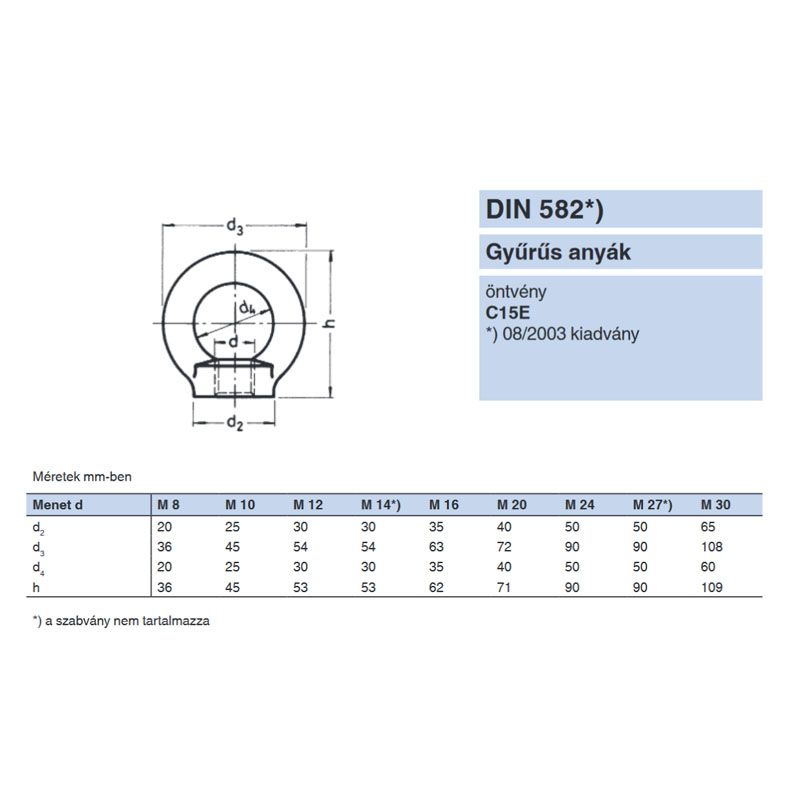 GYŰRŰS ANYA M27 DIN 582-C15 HG. IMPORT ANYACSAVAR