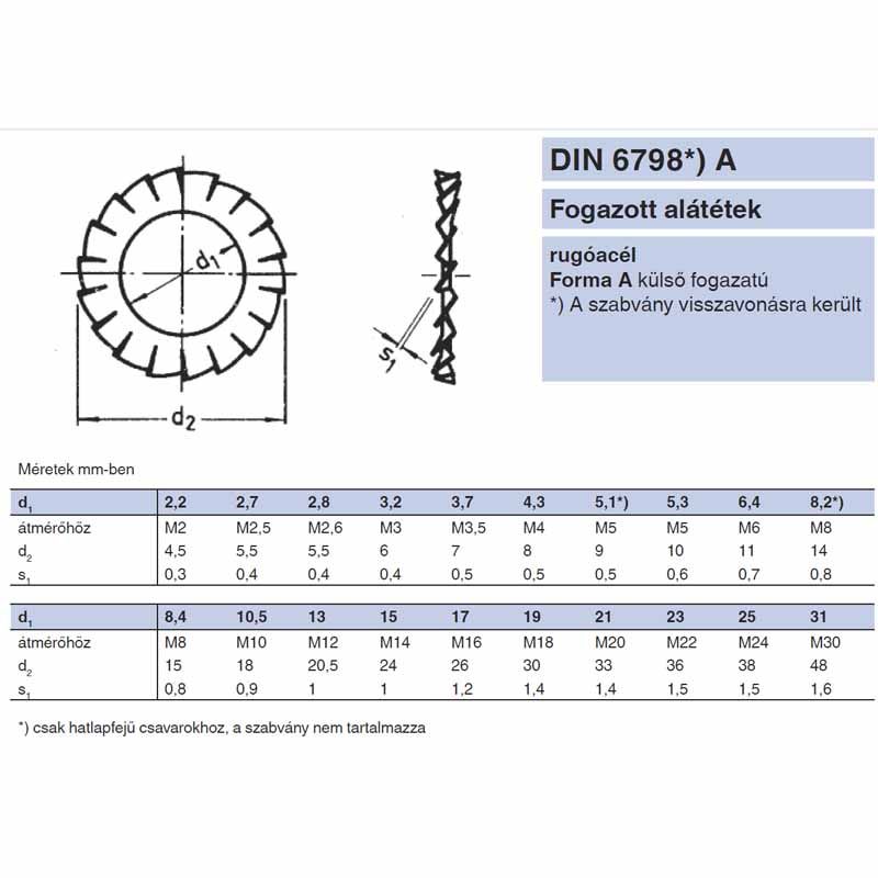 KÜLSŐ FOGAZATÚ ALÁTÉT M03 DIN 6798A-A2 INOX  ALÁTÉTEK