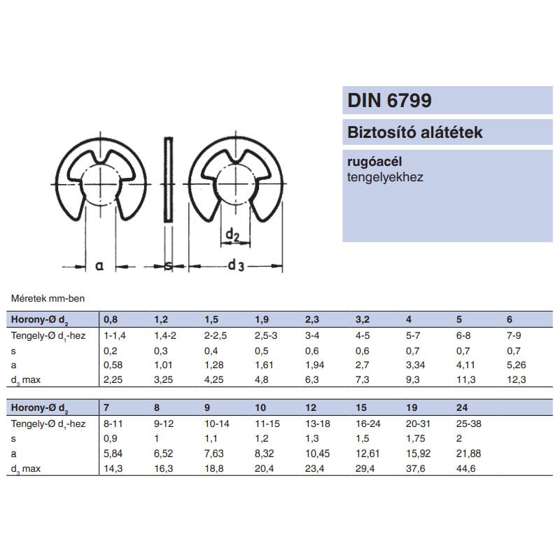 BIZTOSÍTÓGYŰRŰ KÜLSŐ D1.5 HOR. DIN 6799 NAT. (D2-2,5 TENGELY) IMPORT BIZTOSÍTÓ ELEMEK