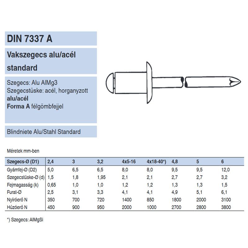 HÚZÓSZEGECS NYITOTT 4.8*18 DIN 7337A FGF ALU-ACÉL AST POPSZEGECS-HÚZÓSZEGECS