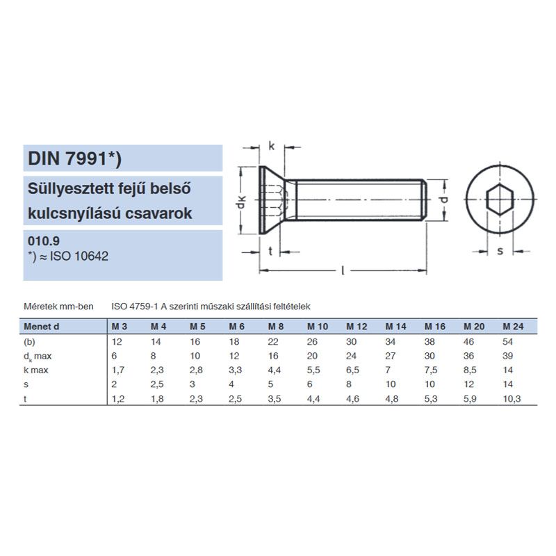 BK SÜLLYESZTETTFEJŰ M05*060 DIN 7991 10.9 NAT. RM IMPORT METRIKUS CSAVAROK