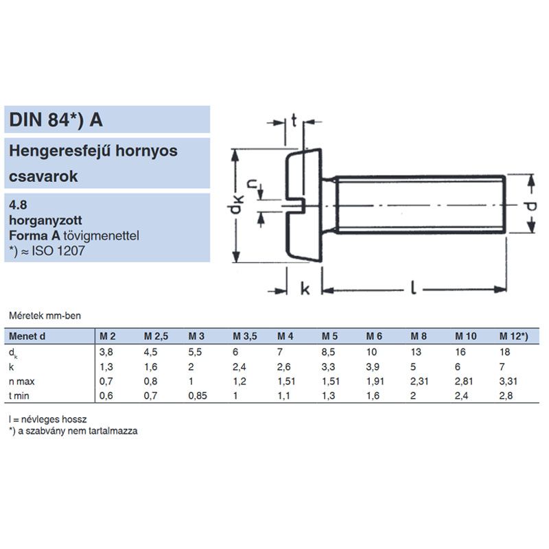 HFH CSAVAR M2*20 (HENGERESF.) DIN 84 HG. IMPORT METRIKUS CSAVAROK