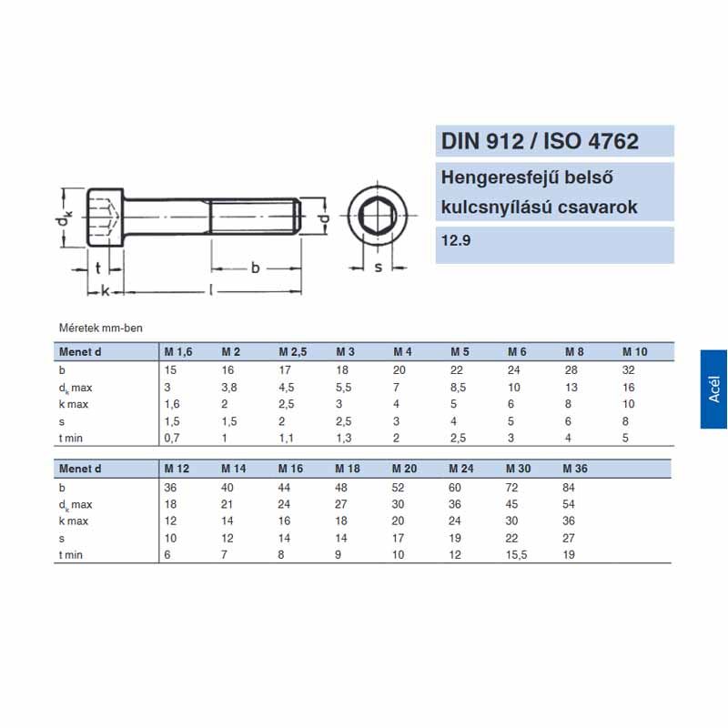 BK HENGERESFEJŰ M5*50 DIN 912 12.9 NAT. IMPORT METRIKUS CSAVAROK