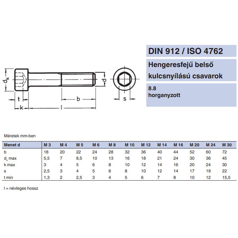 BK HENGERESFEJŰ M5*20 DIN 912 8.8 HG. IMPORT METRIKUS CSAVAROK