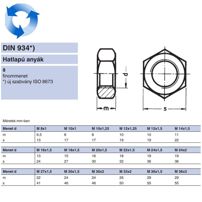 BALOS ANYA HATLAPÚ M18*1.50 DIN 934-8 NAT. IMPORT ANYACSAVAR