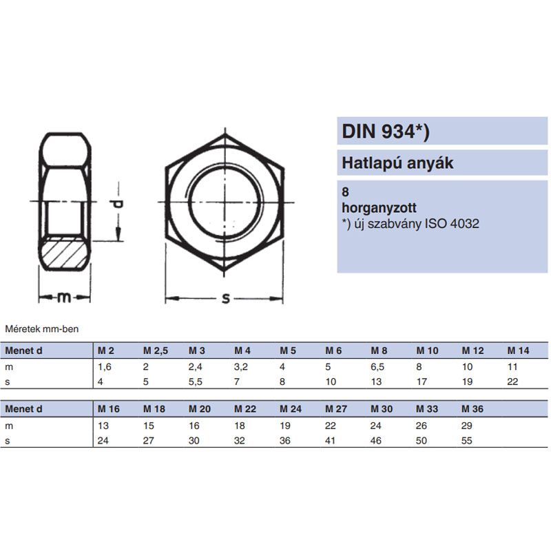 ANYA HATLAPÚ M12 DIN 934-8 HG. IMPORT ANYACSAVAR