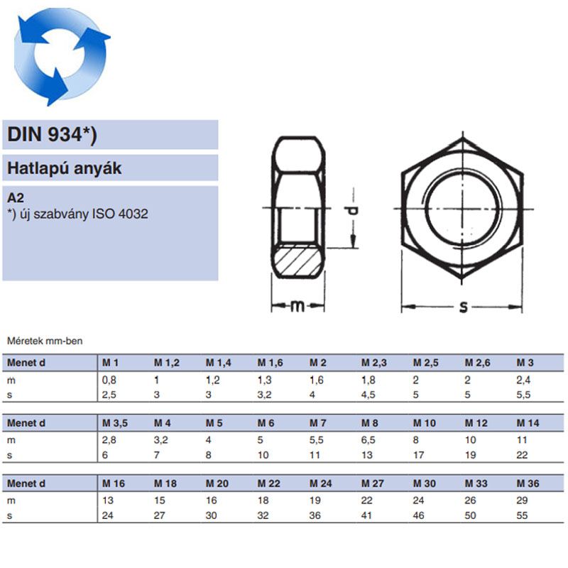 BALOS ANYA M6 DIN 934 A2 INOX  ANYACSAVAR