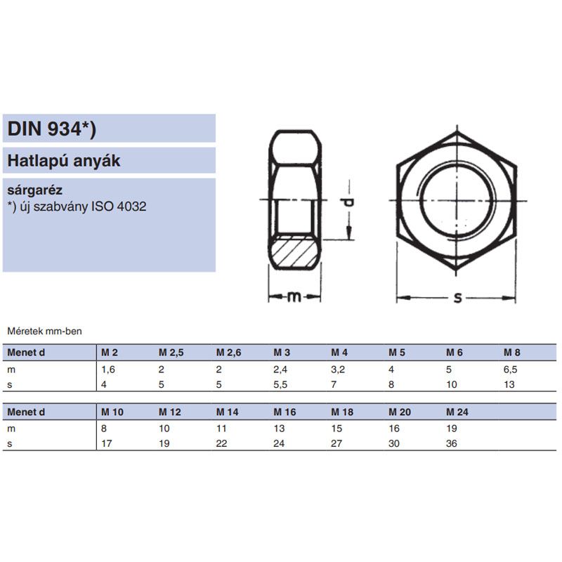 ANYA HATLAPÚ M4 DIN 934 SÁRGARÉZ IMPORT ANYACSAVAR