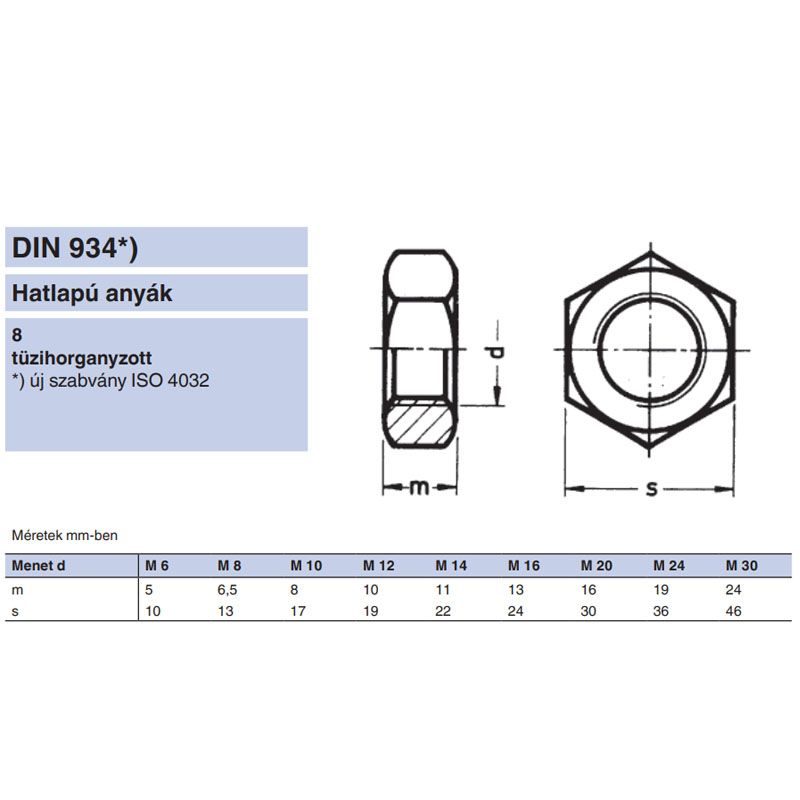 ANYA HATLAPÚ M16 DIN 934-8 TÜZIHORGANYZOTT IMPORT ANYACSAVAR