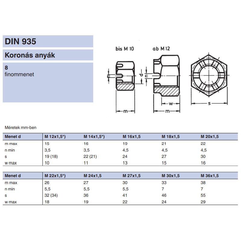 KORONÁS ANYA M27*1.5 DIN 935-8 HG-NAT.  ANYACSAVAR