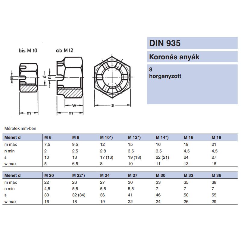 KORONÁS ANYA M10 DIN 935-8 HG. IMPORT ANYACSAVAR