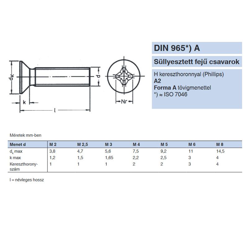 SFKH CSAVAR M4*40 DIN 965 A2 PH INOX  METRIKUS CSAVAROK