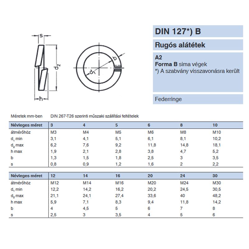 RUGÓS ALÁTÉT M10(D10.2) DIN 127B A2 LAPOS ALAKÚ INOX IMPORT ALÁTÉTEK