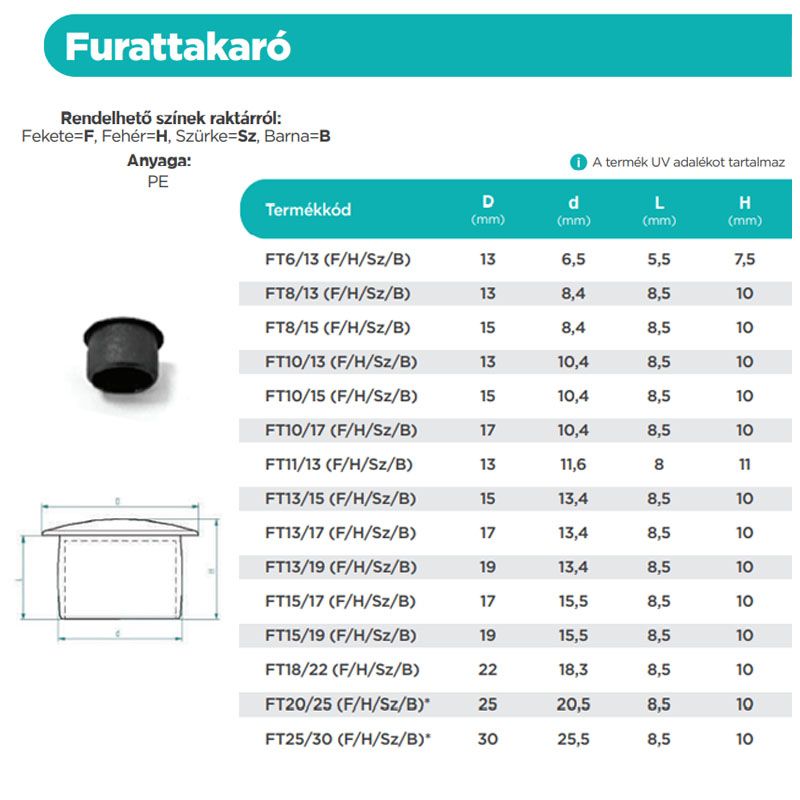 LYUKDUGÓ D10/13 FEKETE (FURAT TAKARÁSHOZ) RAL9005 MAGYAR FT10/13F MŰANYAG ZÁRÓELEMEK