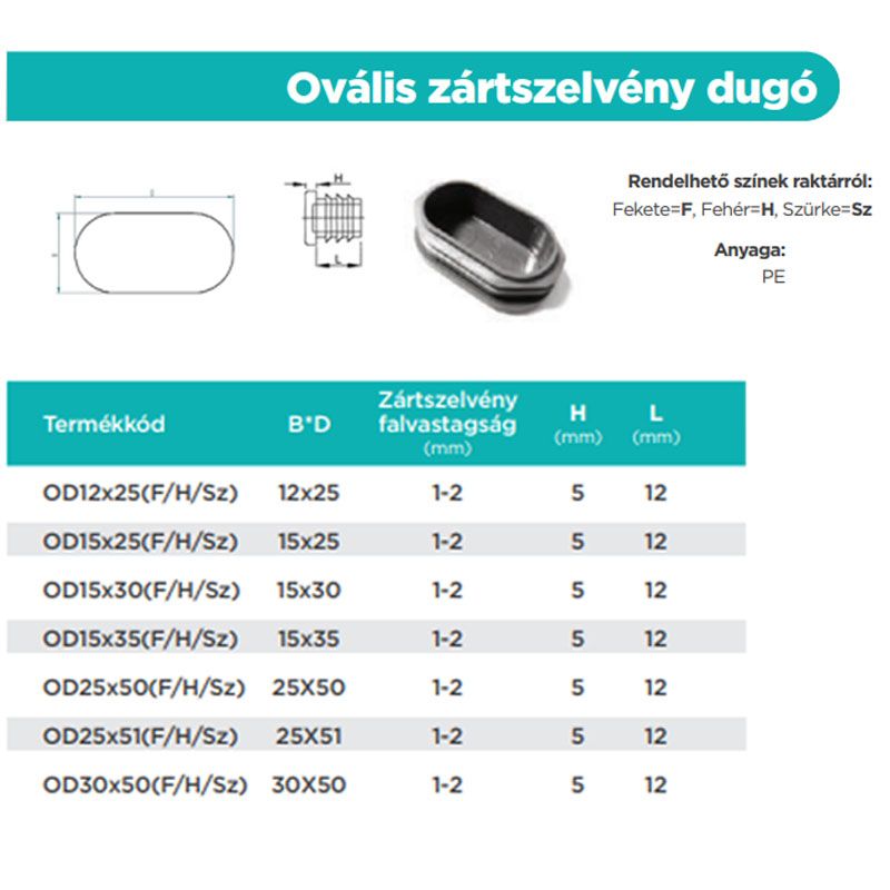 ZÁRTSZELVÉNY DUGÓ 15/30 FEKETE OVÁLIS LAMELLÁS(1-2 FALVASTAG) MAGYAR OD15x30F MŰANYAG ZÁRÓELEMEK