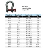 EMELŐSZEM-OMEGA 0.75T 5/16col THG. (30mmHOSSZ*12,5mmSZÉLES) IMPORT 181598 EMELÉSTECHNIKA TARTOZÉKOK