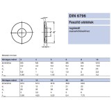 FESZÍTŐ ALÁTÉT M4 (4.3) DIN 6796 SHG. EGYEDI RETRO IMPORT ALÁTÉTEK