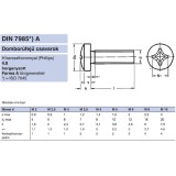 DFKH CSAVAR M2*4 (D FEJ) DIN 7985 HG. PH IMPORT METRIKUS CSAVAROK