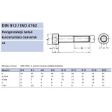 BK HENGERESFEJŰ M1,6*8 DIN 912 A4 SAVÁLLÓ IMPORT METRIKUS CSAVAROK