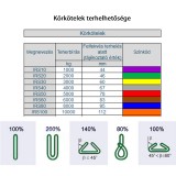 KÖRKÖTÉL (EMELŐHUROK) IRS20 ZÖLD 1/2M 2T POLYTEX KÖTÉL-ZSINÓR-ZSINEG-HEVEDER